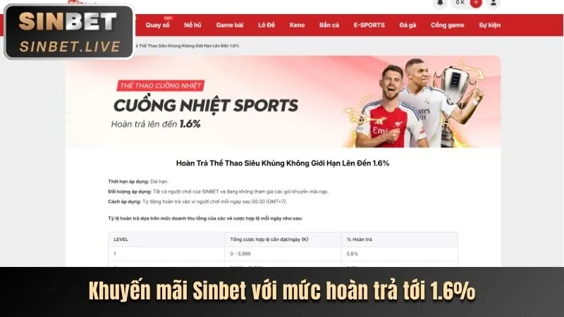 Hoàn trả hàng ngày blue88